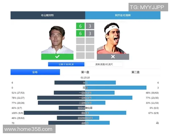 上海网球队在挑战赛中的比赛经验与表现分析