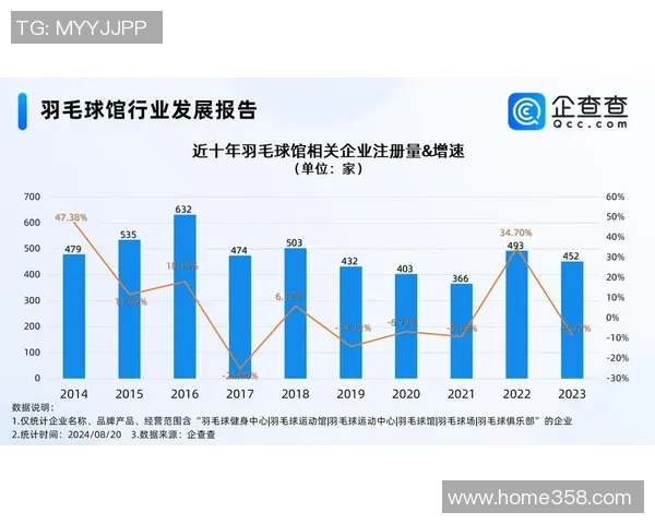 上海羽毛球队与深圳羽毛球队实力对比赛后分析与总结