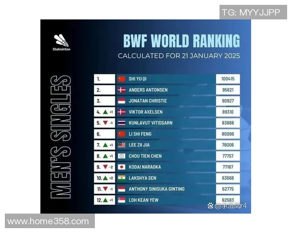 权威发布:2023年羽毛球团队协作实力全面分析与排名揭晓 权威发布:2023年羽毛球团队协作实力全面分析与排名揭晓